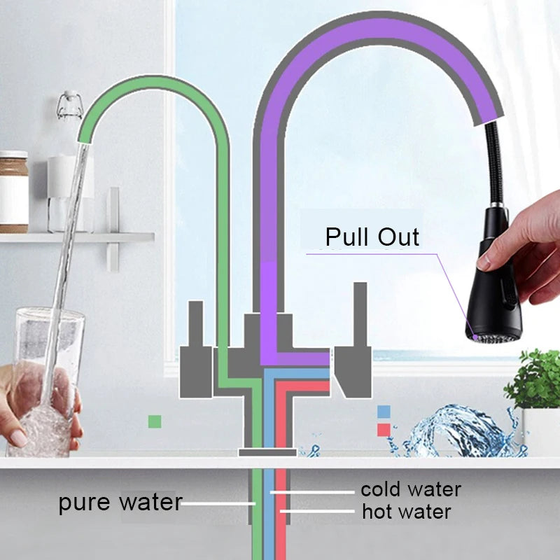 Myqualife Dual Handle Pull Out Kitchen Faucet For Pure Water