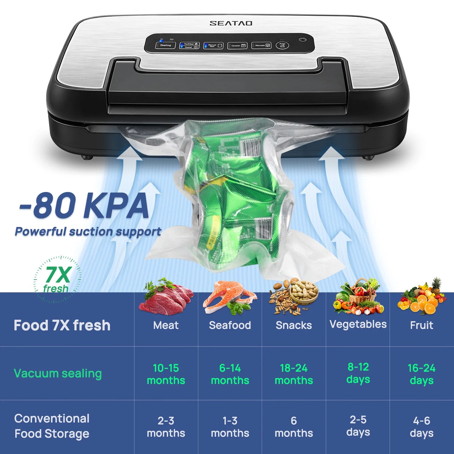 Seatao VH5156 Vacuum Sealer Automatic Multifunction With Built In Storage