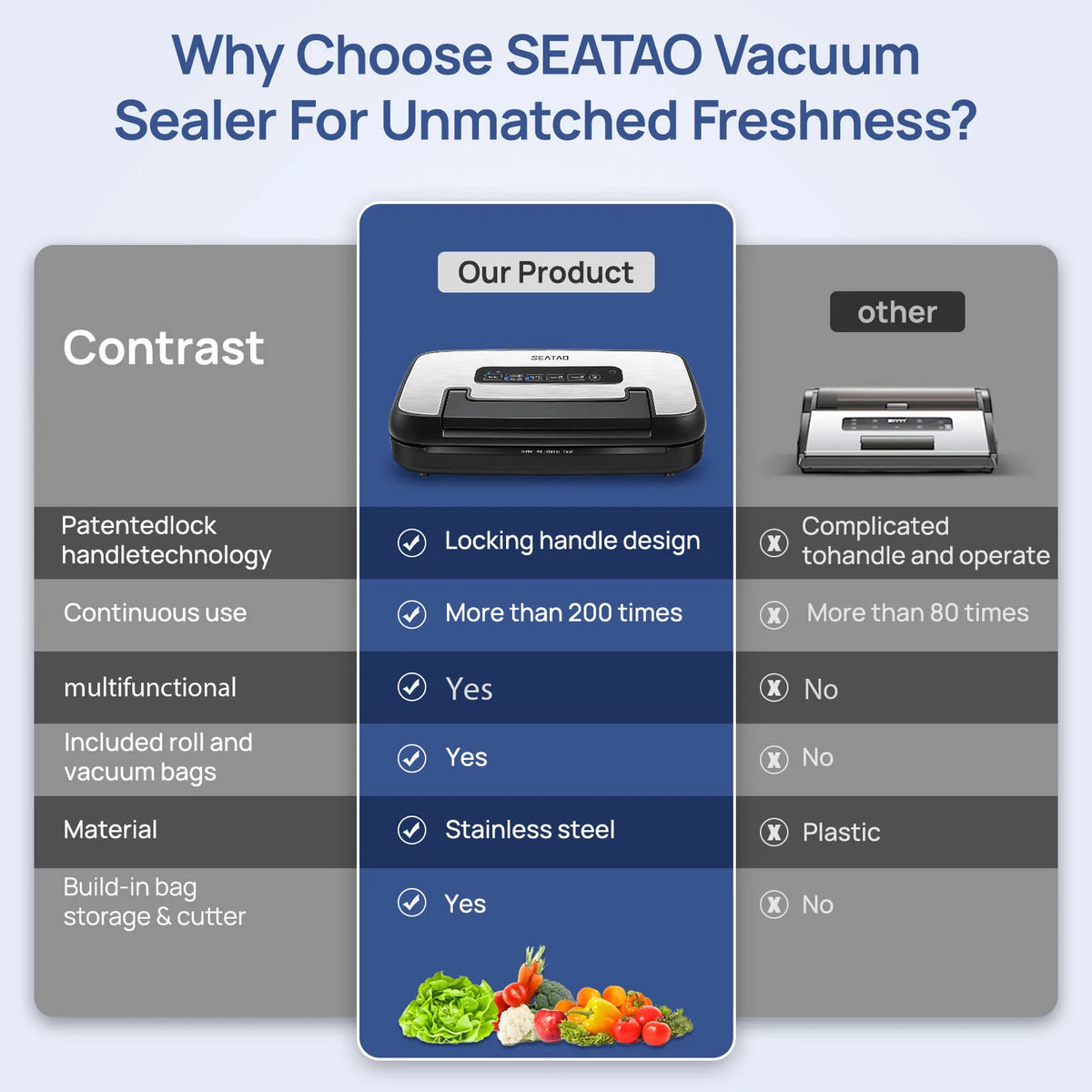 Seatao VH5156 Vacuum Sealer Automatic Multifunction With Built In Storage